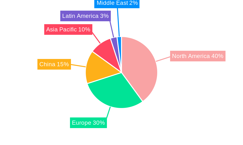 esports Market Regional Share
