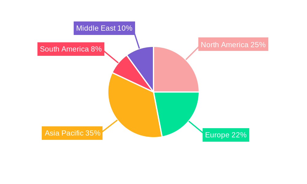 kettle Industry Regional Share