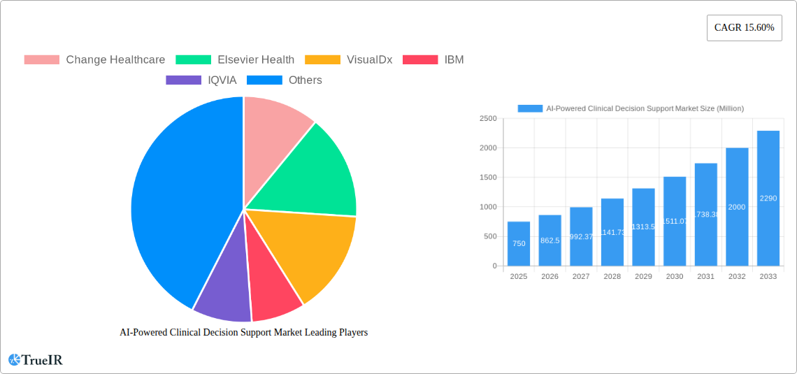 AI-Powered Clinical Decision Support Market Research Report - Market Size, Growth & Forecast