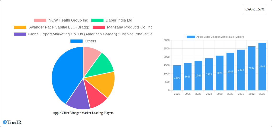Apple Cider Vinegar Market Research Report - Market Size, Growth & Forecast