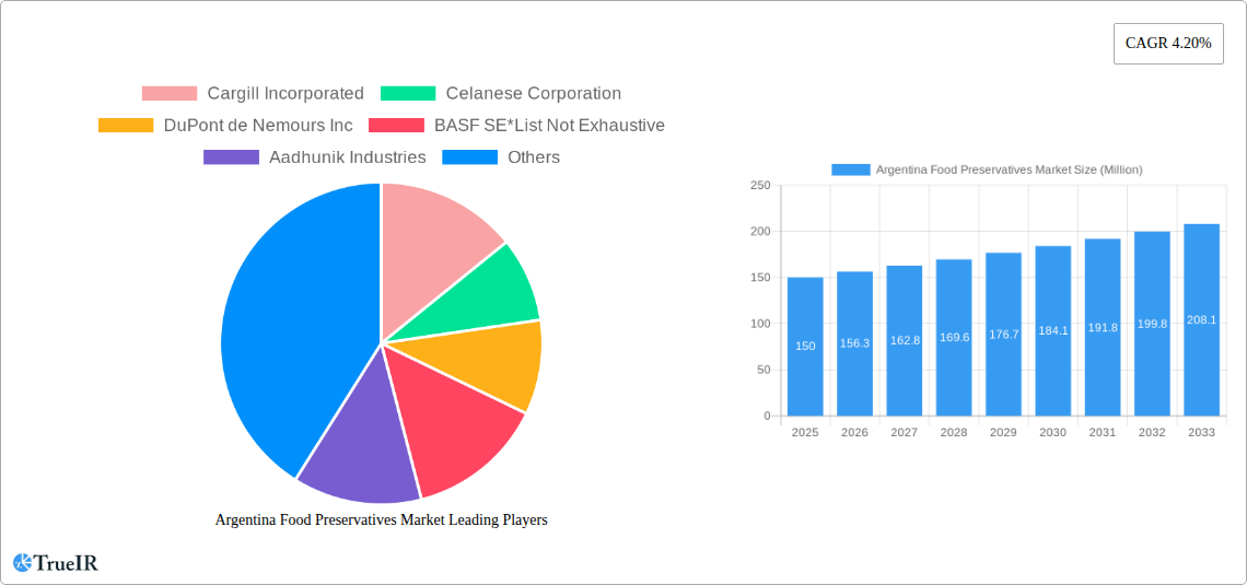 Argentina Food Preservatives Market Research Report - Market Size, Growth & Forecast