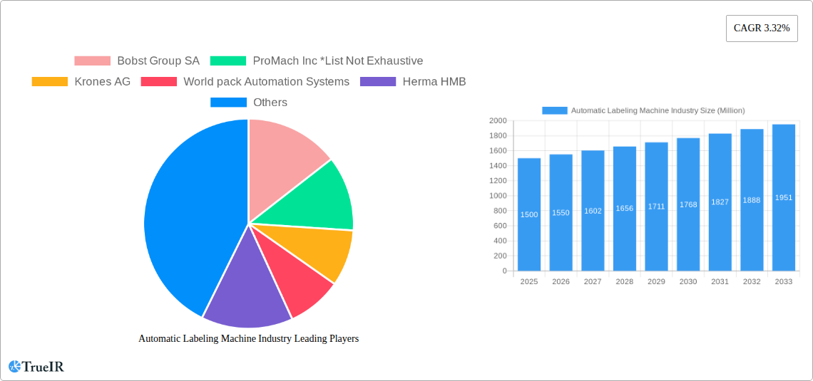 Automatic Labeling Machine Industry Research Report - Market Size, Growth & Forecast