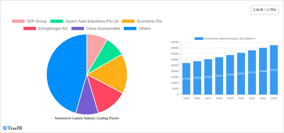 Automotive Gaskets Industry Research Report - Market Size, Growth & Forecast