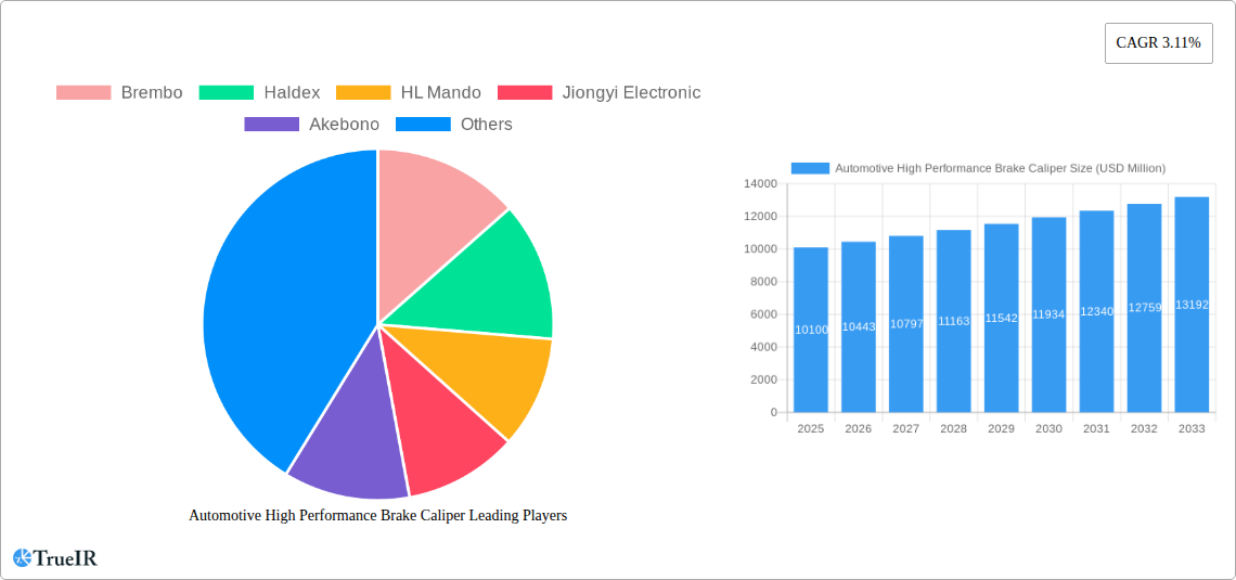 Automotive High Performance Brake Caliper Research Report - Market Overview and Key Insights