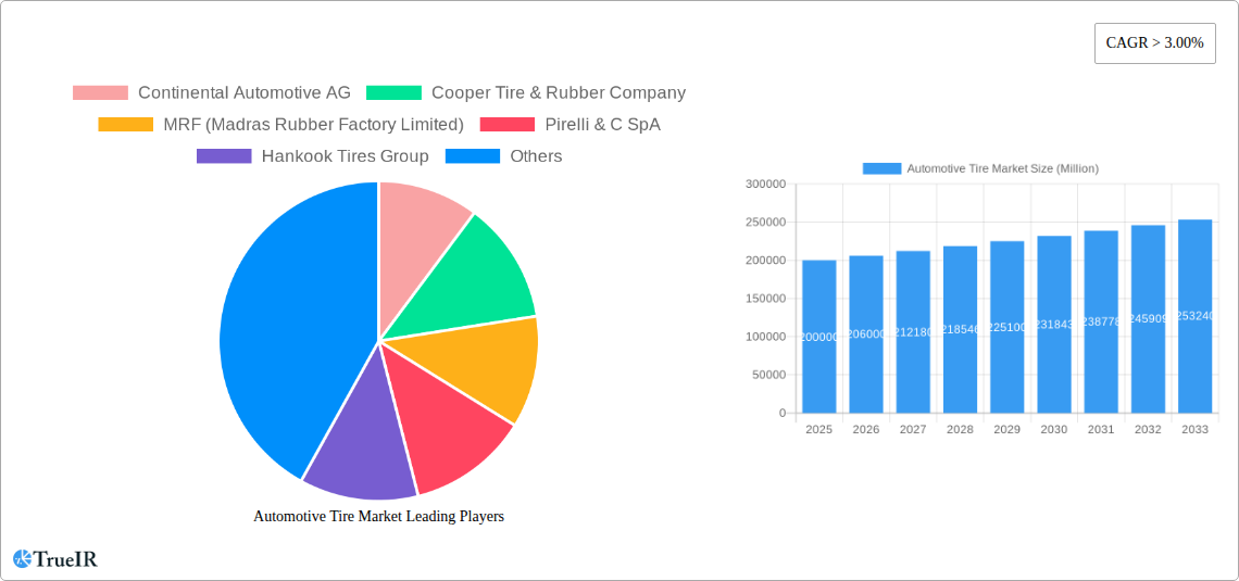 Automotive Tire Market Research Report - Market Size, Growth & Forecast