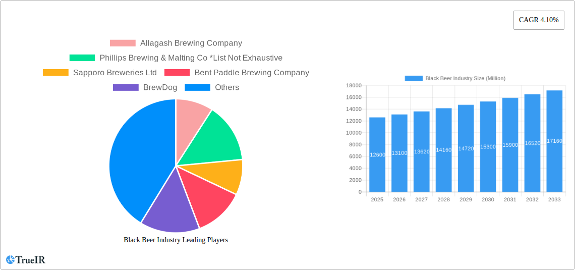 Black Beer Industry Research Report - Market Size, Growth & Forecast