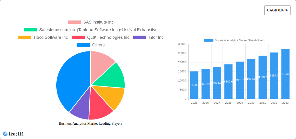 Business Analytics Market Research Report - Market Size, Growth & Forecast