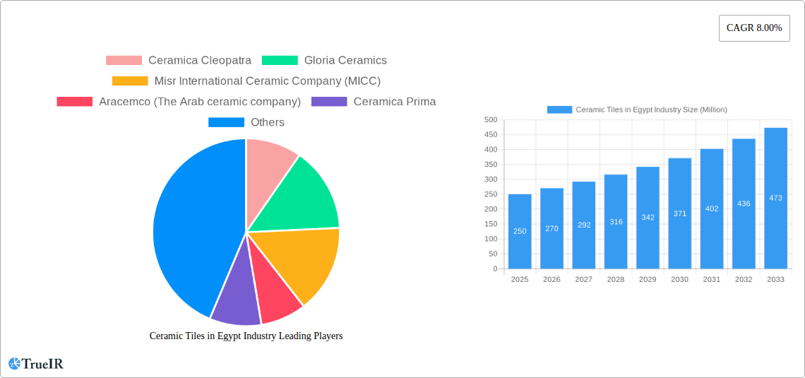 Ceramic Tiles in Egypt Industry Research Report - Market Size, Growth & Forecast