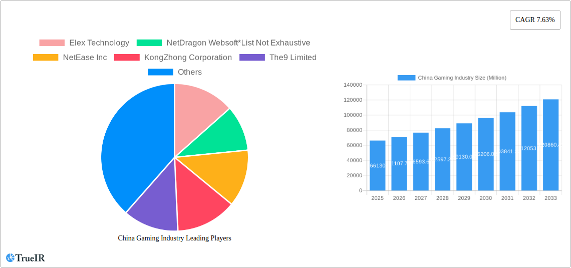 China Gaming Industry Research Report - Market Size, Growth & Forecast