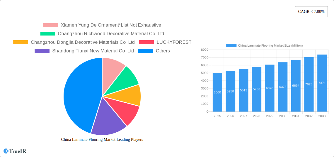 China Laminate Flooring Market Research Report - Market Size, Growth & Forecast
