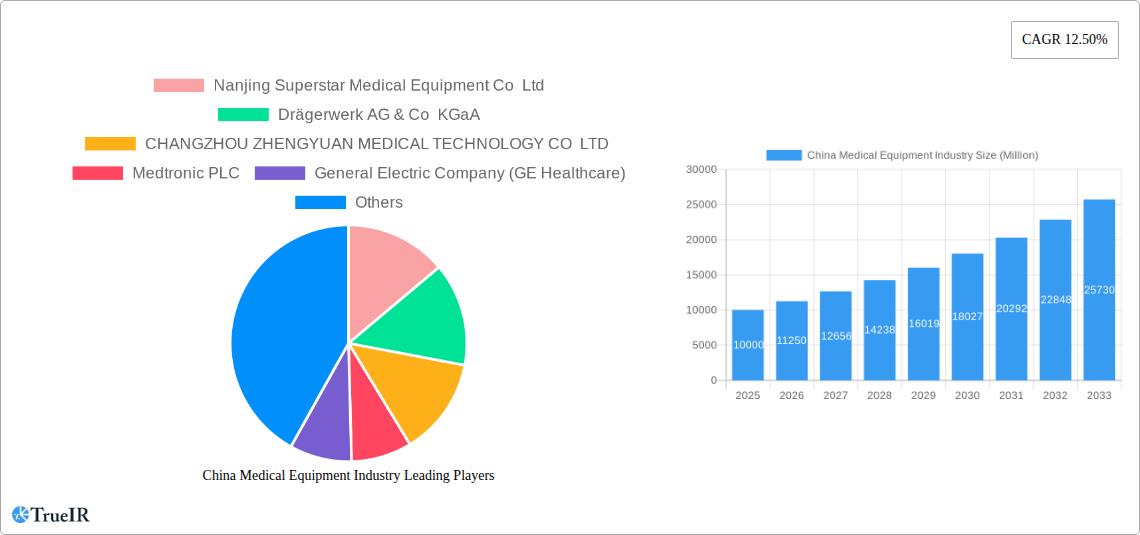 China Medical Equipment Industry Research Report - Market Size, Growth & Forecast