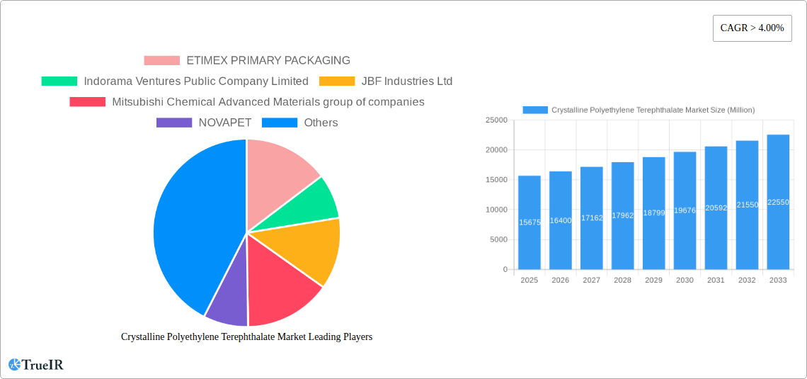 Crystalline Polyethylene Terephthalate Market Research Report - Market Size, Growth & Forecast