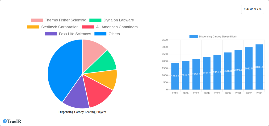 Dispensing Carboy Research Report - Market Overview and Key Insights