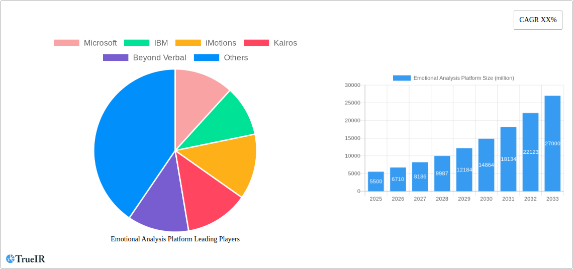 Emotional Analysis Platform Research Report - Market Size, Growth & Forecast