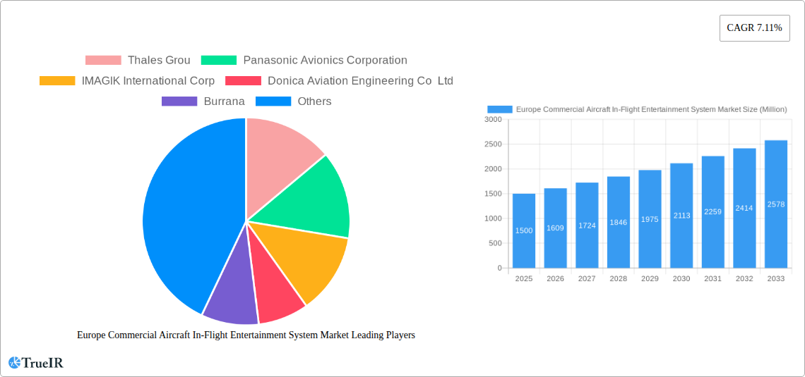 Europe Commercial Aircraft In-Flight Entertainment System Market Research Report - Market Size, Growth & Forecast