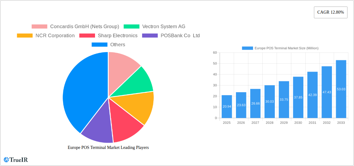 Europe POS Terminal Market Research Report - Market Size, Growth & Forecast