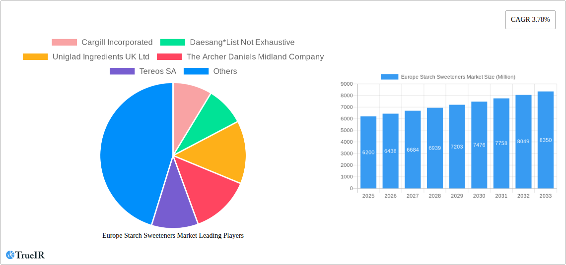 Europe Starch Sweeteners Market Research Report - Market Size, Growth & Forecast