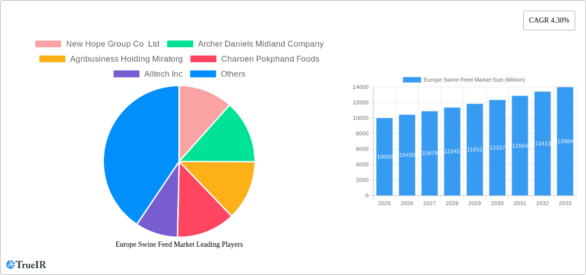 Europe Swine Feed Market Research Report - Market Size, Growth & Forecast