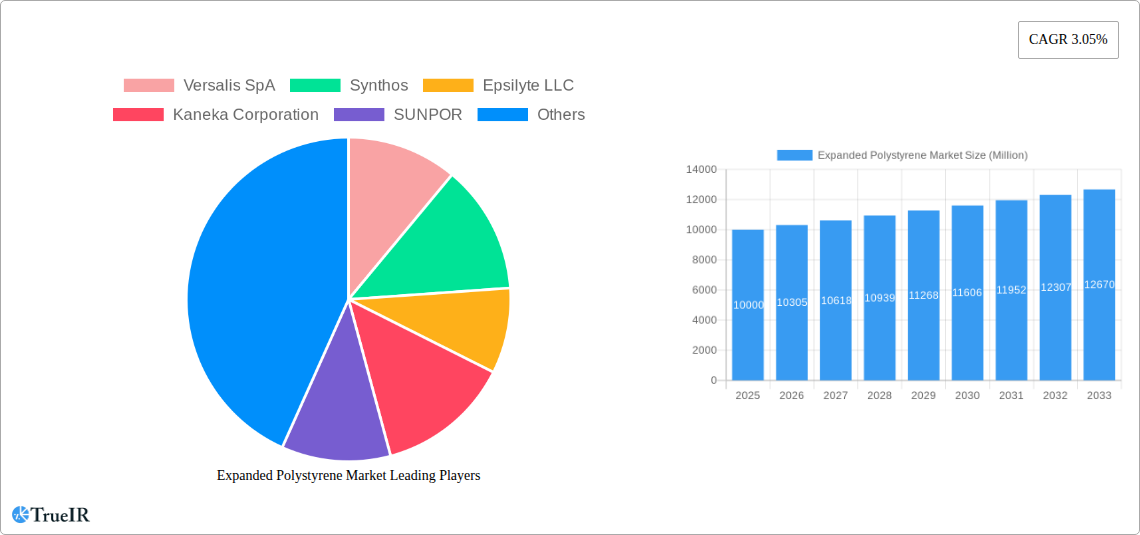 Expanded Polystyrene Market Research Report - Market Size, Growth & Forecast