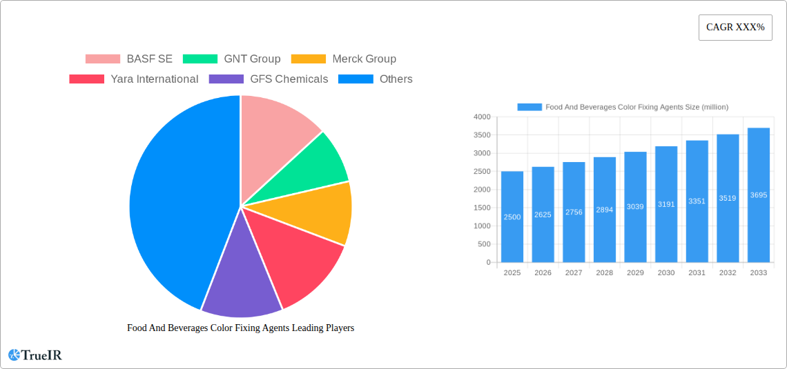 Food And Beverages Color Fixing Agents Research Report - Market Size, Growth & Forecast