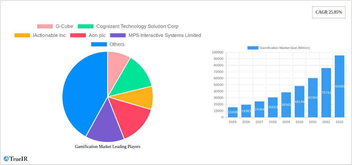 Gamification Market Research Report - Market Size, Growth & Forecast