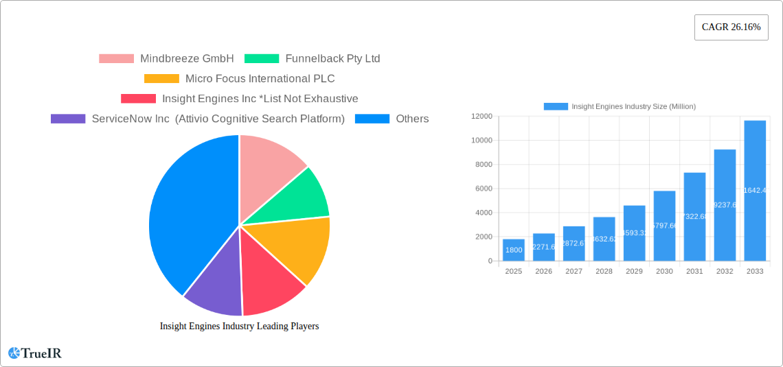 Insight Engines Industry Research Report - Market Size, Growth & Forecast