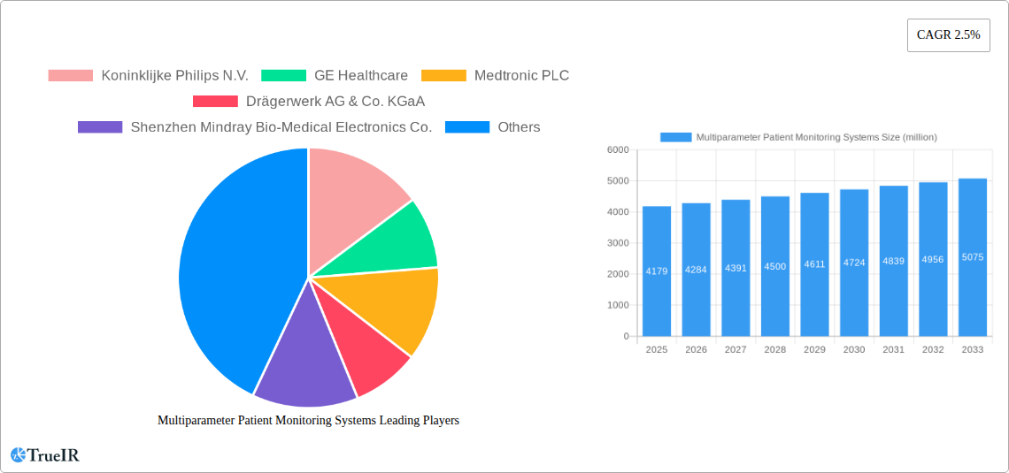 Multiparameter Patient Monitoring Systems Research Report - Market Overview and Key Insights