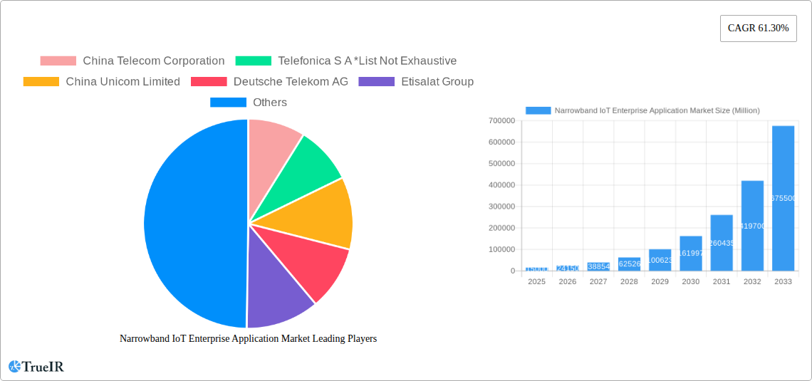 Narrowband IoT Enterprise Application Market Research Report - Market Size, Growth & Forecast
