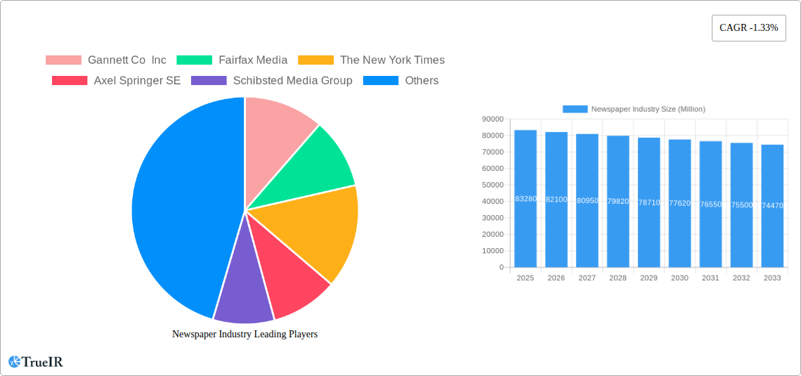 Newspaper Industry Research Report - Market Size, Growth & Forecast