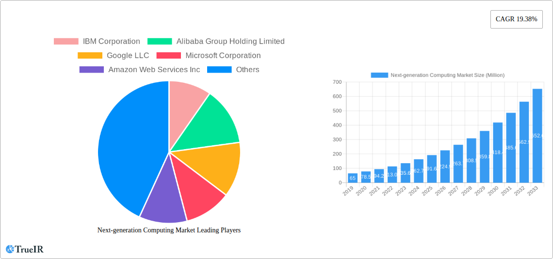 Next-generation Computing Market Research Report - Market Size, Growth & Forecast