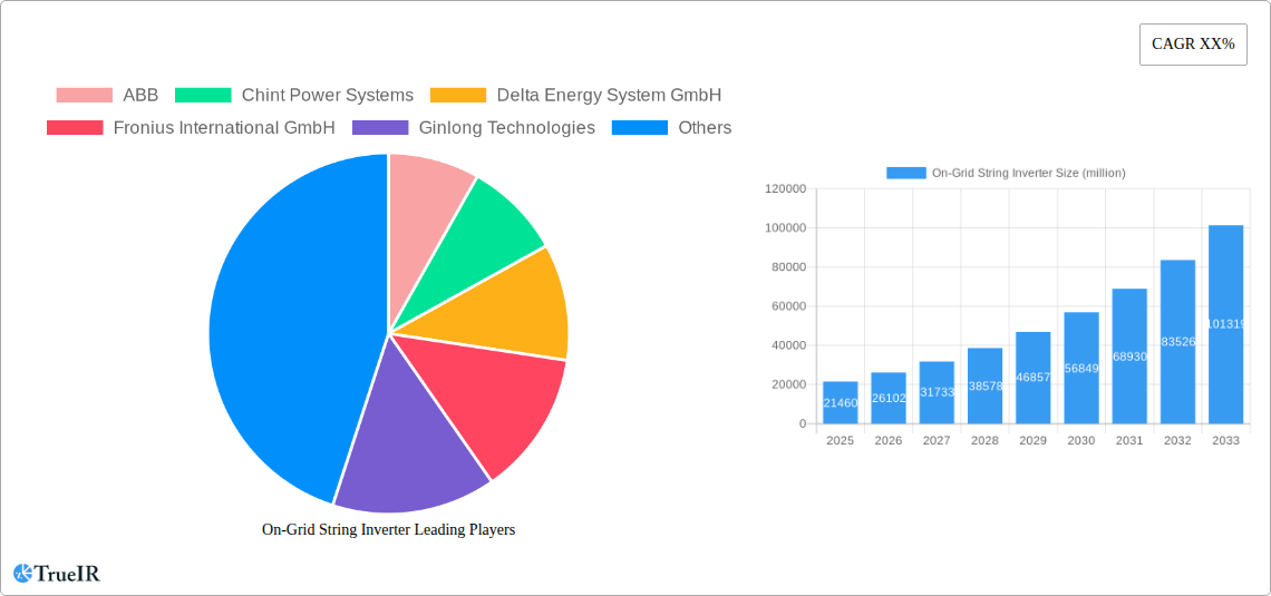 On-Grid String Inverter Research Report - Market Overview and Key Insights