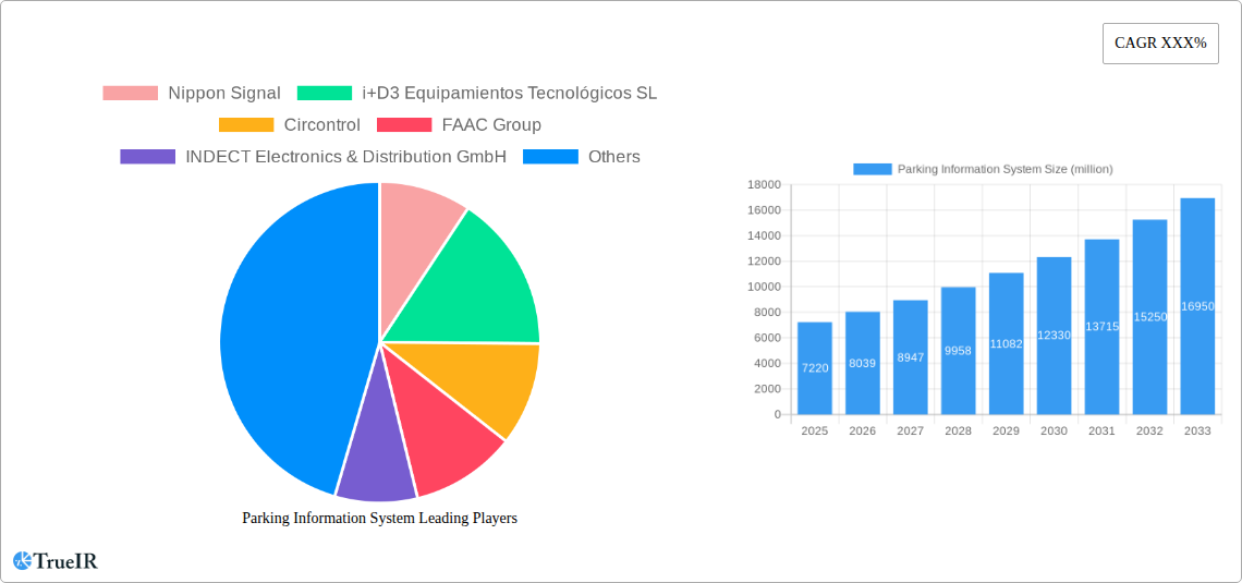 Parking Information System Research Report - Market Overview and Key Insights