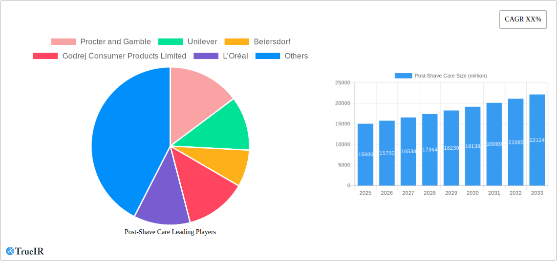 Post-Shave Care Research Report - Market Size, Growth & Forecast