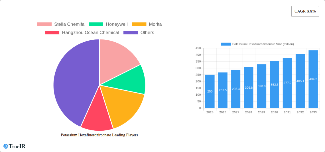 Potassium Hexafluorozirconate Research Report - Market Size, Growth & Forecast
