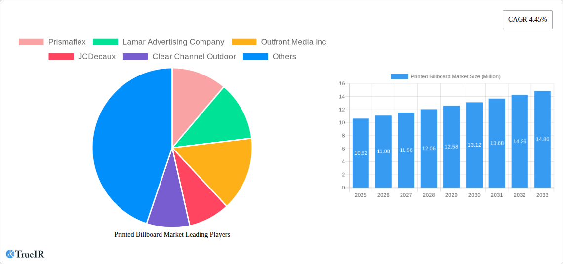 Printed Billboard Market Research Report - Market Size, Growth & Forecast