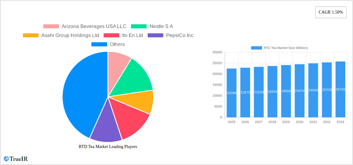 RTD Tea Market Research Report - Market Size, Growth & Forecast