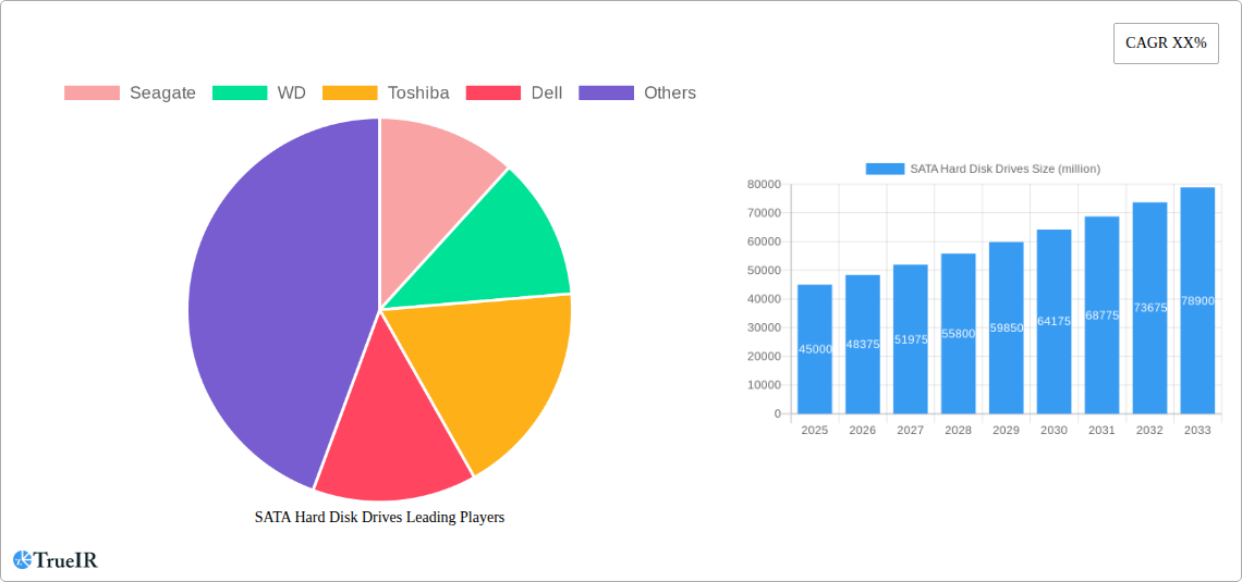 SATA Hard Disk Drives Research Report - Market Size, Growth & Forecast