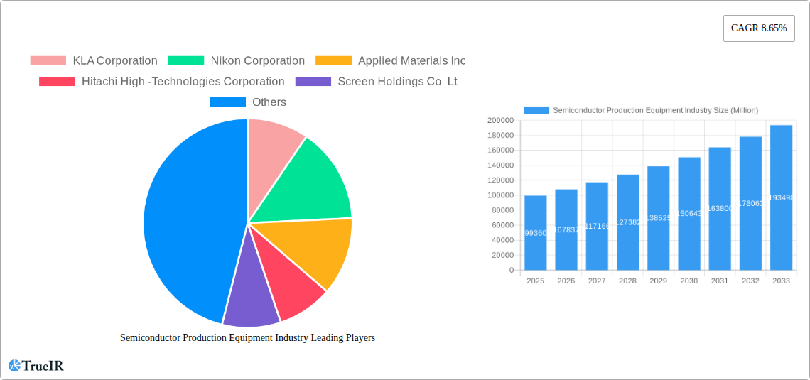 Semiconductor Production Equipment Industry Research Report - Market Size, Growth & Forecast