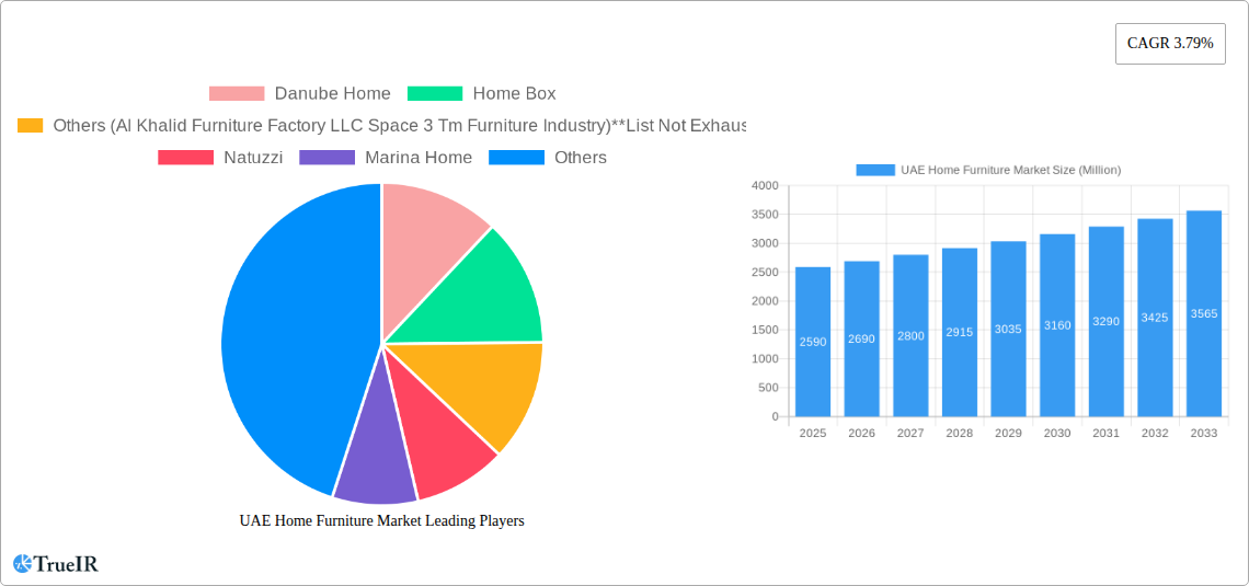 UAE Home Furniture Market Research Report - Market Size, Growth & Forecast