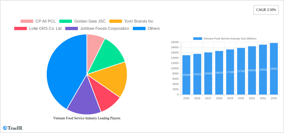Vietnam Food Service Industry Research Report - Market Size, Growth & Forecast