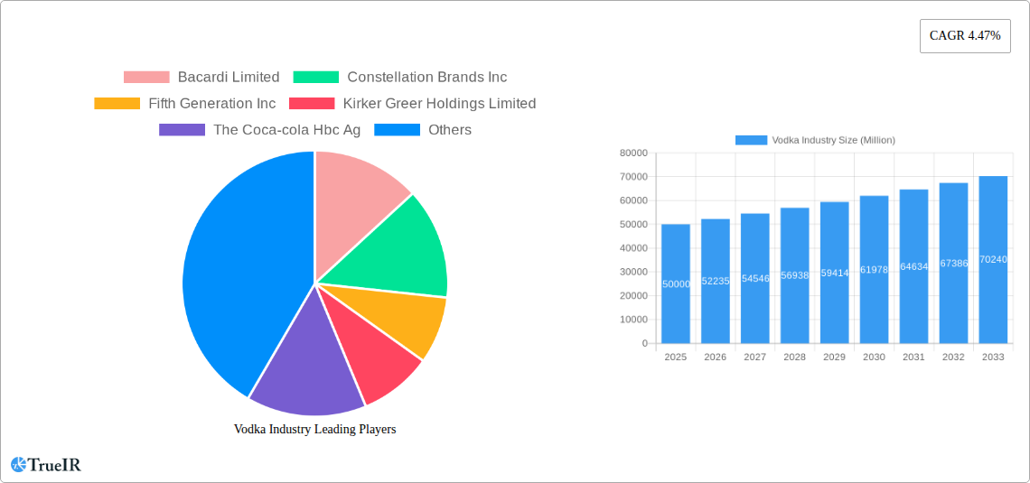 Vodka Industry Research Report - Market Size, Growth & Forecast