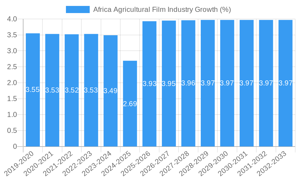 Africa Agricultural Film Industry Growth