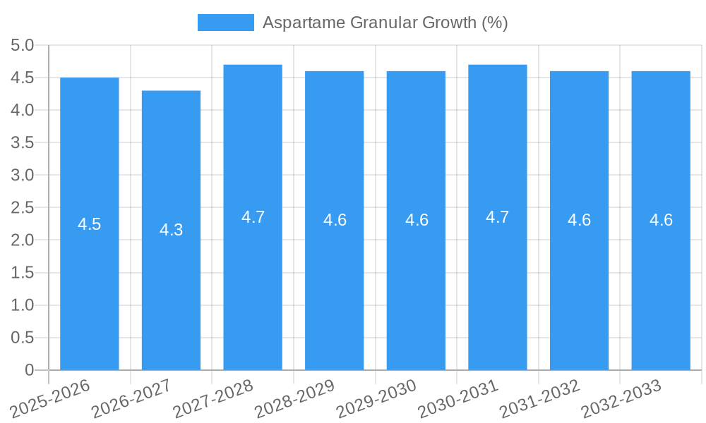 Aspartame Granular Growth