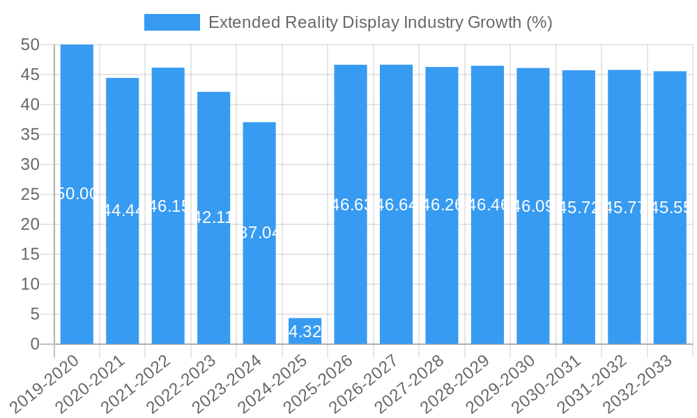 Extended Reality Display Industry Growth