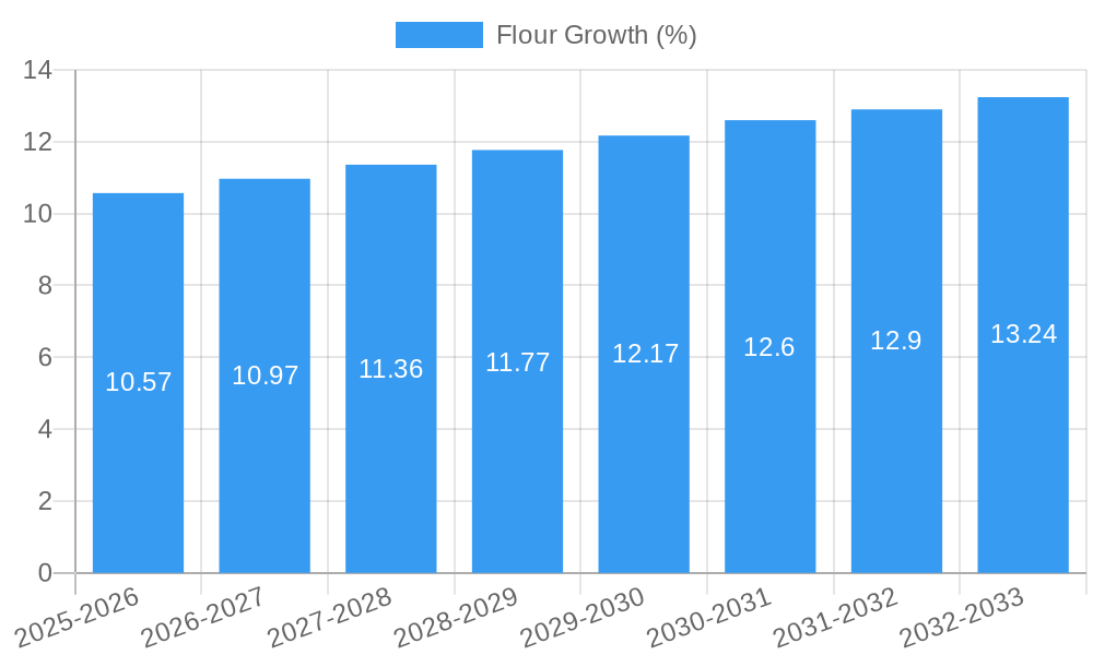 Flour Growth