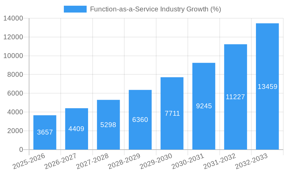 Function-as-a-Service Industry Growth