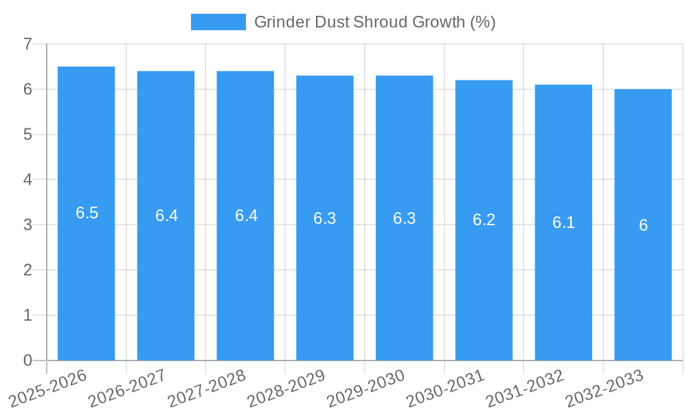 Grinder Dust Shroud Growth