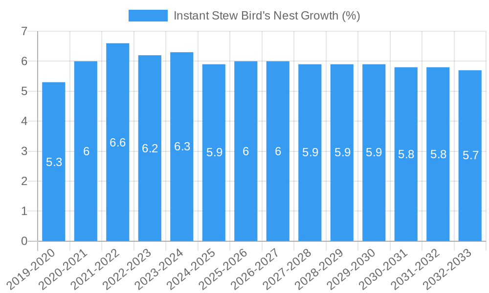 Instant Stew Bird's Nest Growth