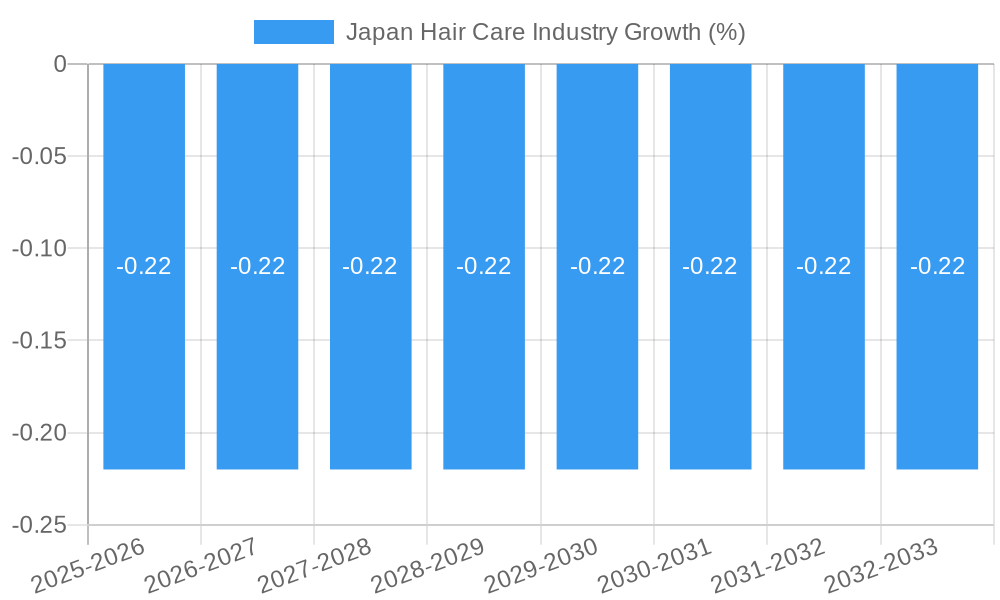 Japan Hair Care Industry Growth