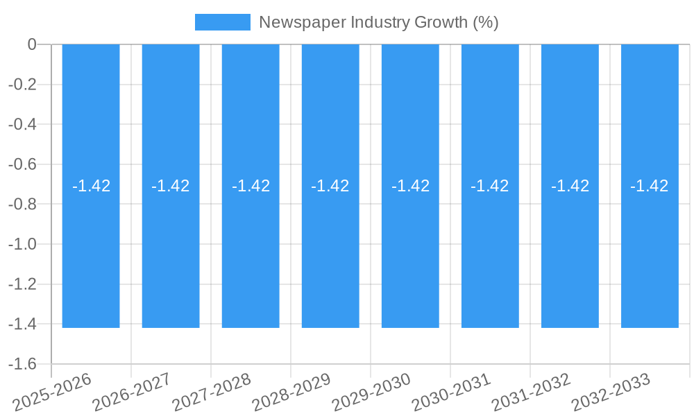 Newspaper Industry Growth
